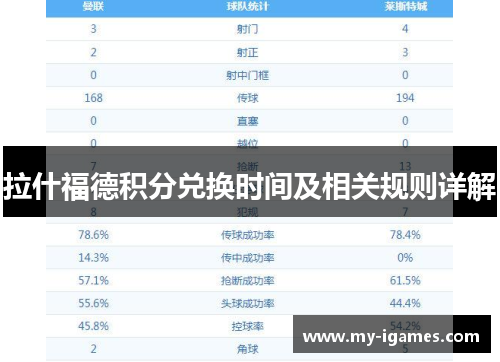 拉什福德积分兑换时间及相关规则详解