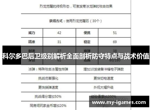 科尔多巴后卫级别解析全面剖析防守特点与战术价值 科尔多巴后卫级别解析全面剖析防守特点与战术价值