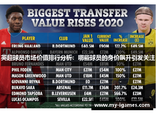 英超球员市场价值排行分析:哪些球员的身价飙升引发关注 英超球员市场价值排行分析:哪些球员的身价飙升引发关注