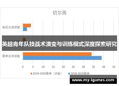 英超青年队技战术演变与训练模式深度探索研究 英超青年队技战术演变与训练模式深度探索研究