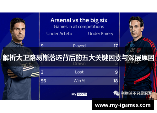 解析大卫路易斯落选背后的五大关键因素与深层原因 解析大卫路易斯落选背后的五大关键因素与深层原因