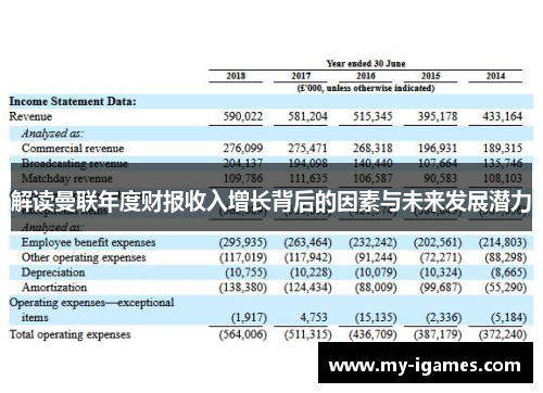 解读曼联年度财报收入增长背后的因素与未来发展潜力 解读曼联年度财报收入增长背后的因素与未来发展潜力