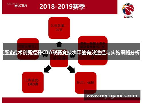通过战术创新提升CBA联赛竞技水平的有效途径与实施策略分析 通过战术创新提升CBA联赛竞技水平的有效途径与实施策略分析