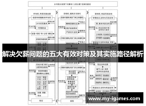 解决欠薪问题的五大有效对策及其实施路径解析 解决欠薪问题的五大有效对策及其实施路径解析