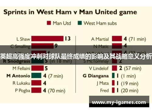 英超高强度冲刺对球队最终成绩的影响及其战略意义分析 英超高强度冲刺对球队最终成绩的影响及其战略意义分析