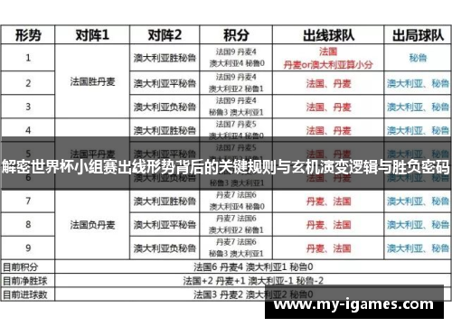 解密世界杯小组赛出线形势背后的关键规则与玄机演变逻辑与胜负密码 解密世界杯小组赛出线形势背后的关键规则与玄机演变逻辑与胜负密码