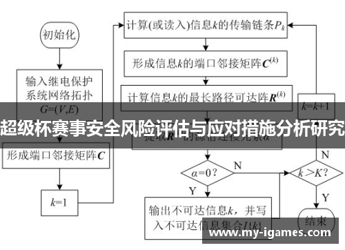 超级杯赛事安全风险评估与应对措施分析研究 超级杯赛事安全风险评估与应对措施分析研究