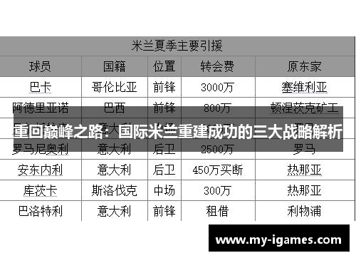重回巅峰之路:国际米兰重建成功的三大战略解析 重回巅峰之路:国际米兰重建成功的三大战略解析
