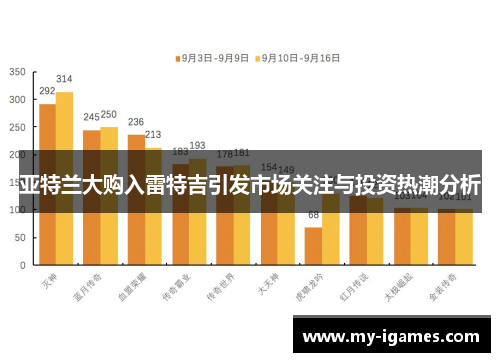 亚特兰大购入雷特吉引发市场关注与投资热潮分析 亚特兰大购入雷特吉引发市场关注与投资热潮分析