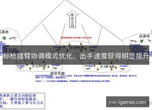 标枪摆臂协调模式优化，出手速度获得明显提升